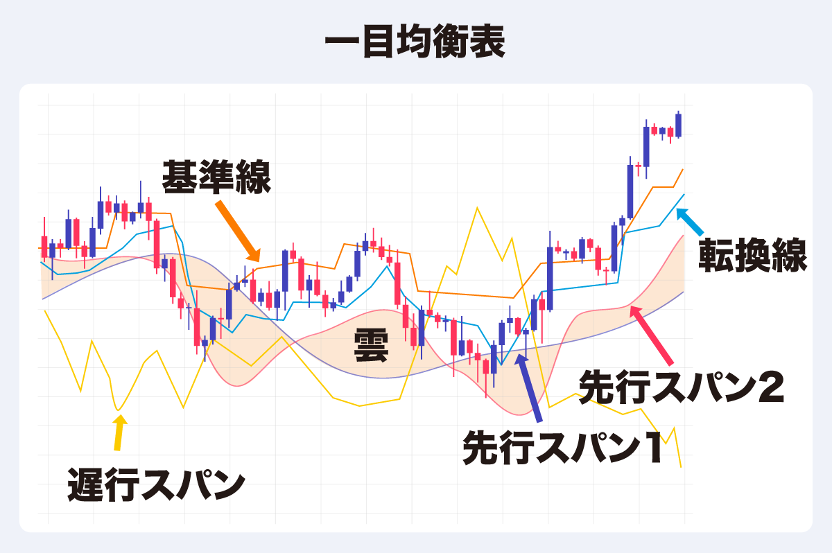 テクニカル分析ってどうやるの？ 分析方法や主要な指標について解説