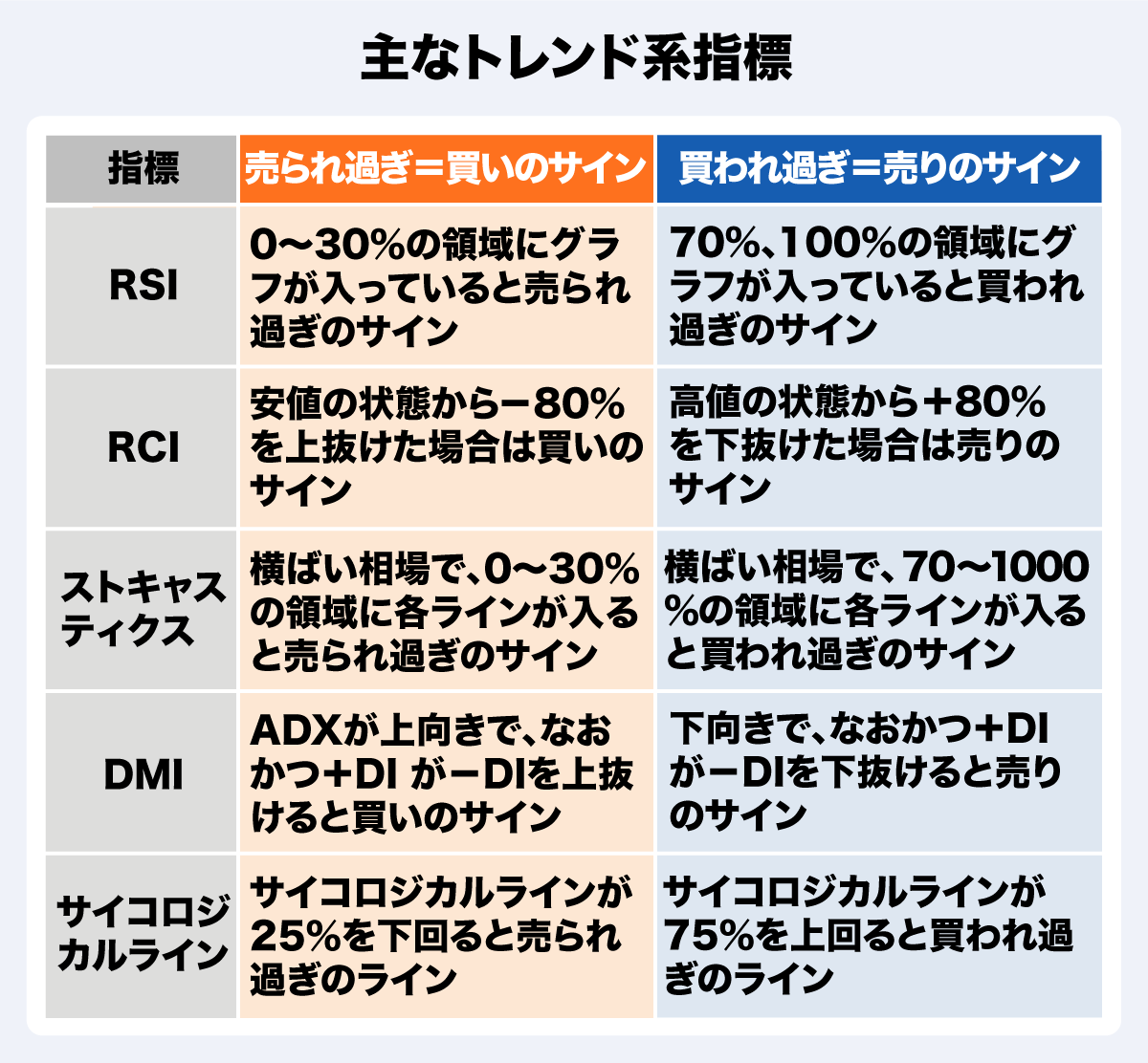 テクニカル分析ってどうやるの？ 分析方法や主要な指標について解説