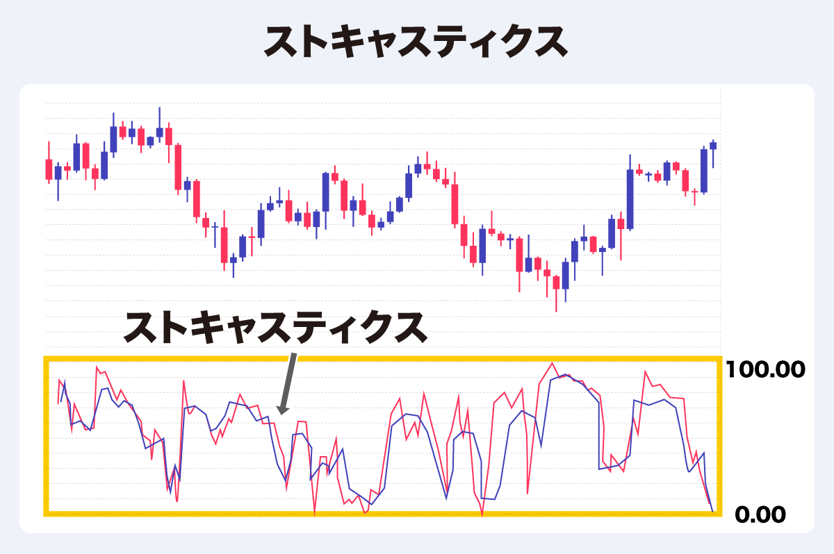 テクニカル分析ってどうやるの？ 分析方法や主要な指標について解説