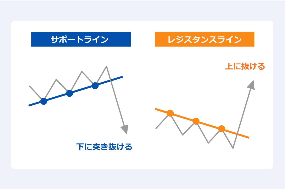 テクニカル分析ってどうやるの？ 分析方法や主要な指標について解説