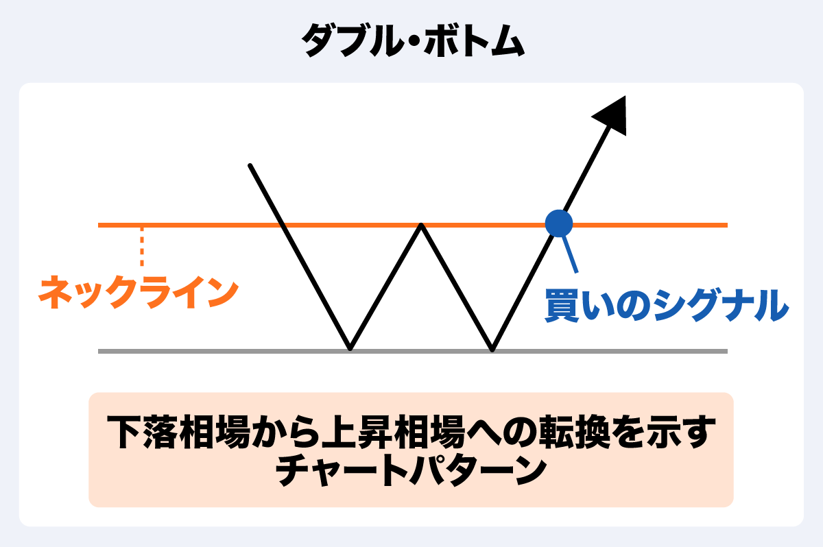 テクニカルで株式相場に挑む２点セット 仮想通貨テクニカル分析の限界と