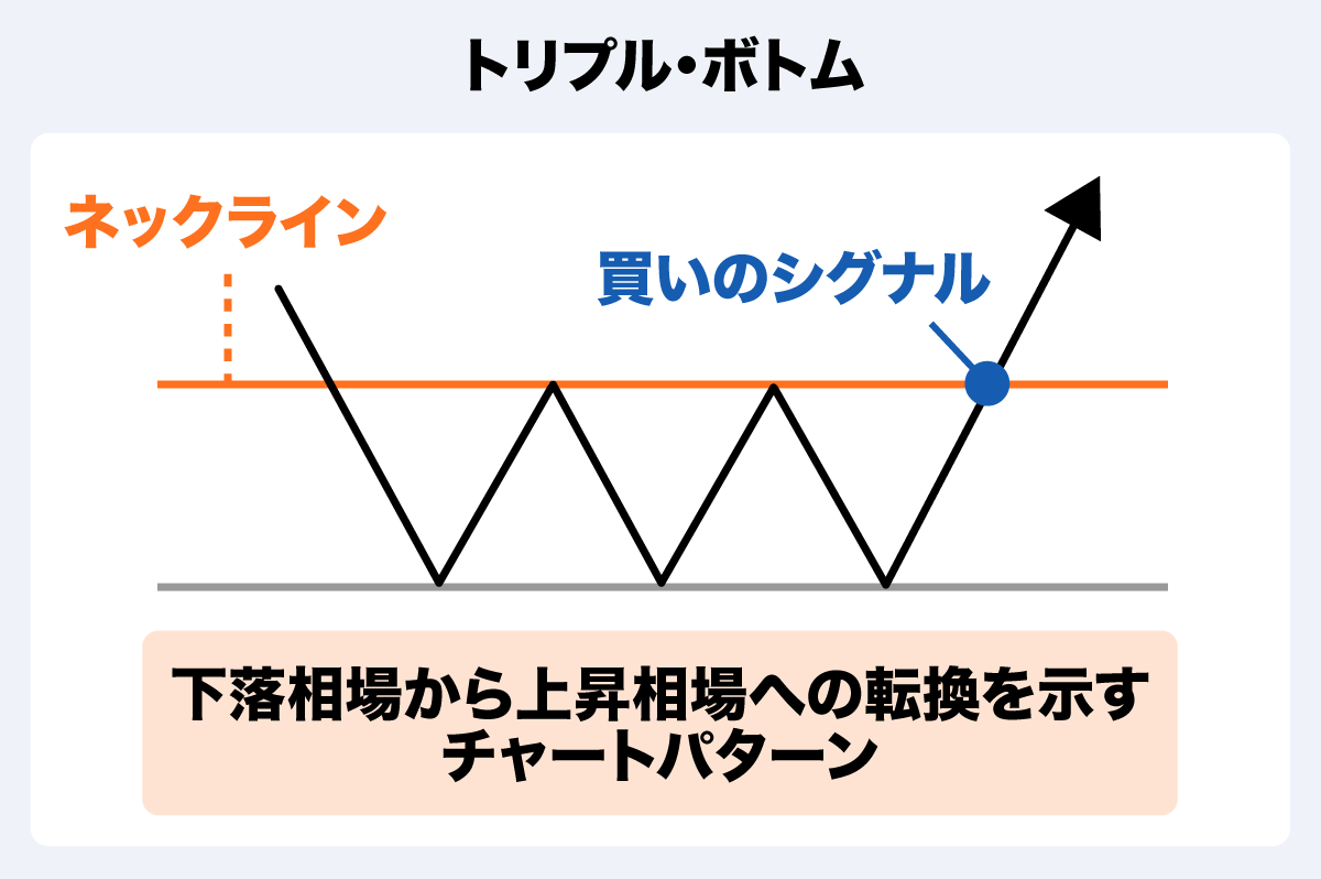 テクニカル分析ってどうやるの？ 分析方法や主要な指標について解説