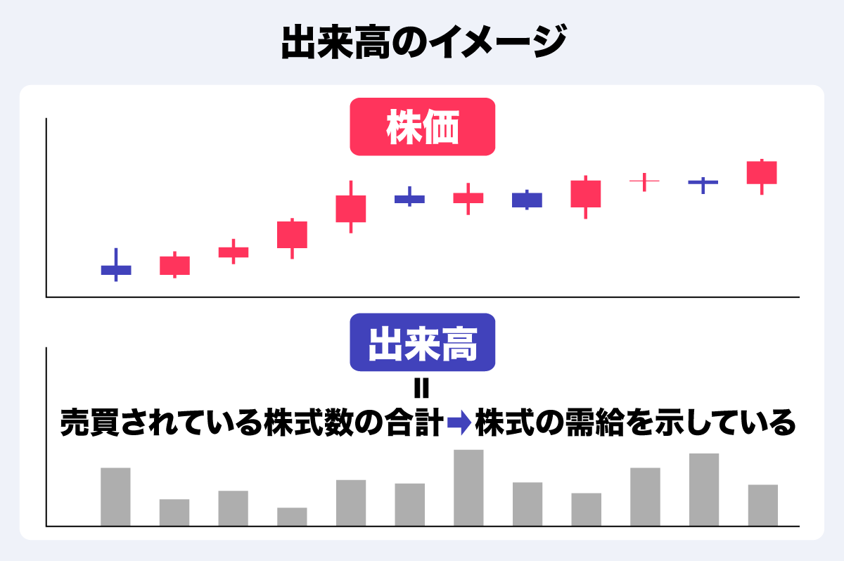 テクニカル分析ってどうやるの？ 分析方法や主要な指標について解説