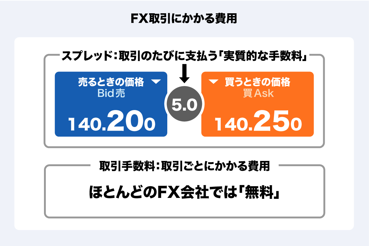 FX取引を始めるには？ FX口座選びのポイントや開設手順を初心者向けに解説