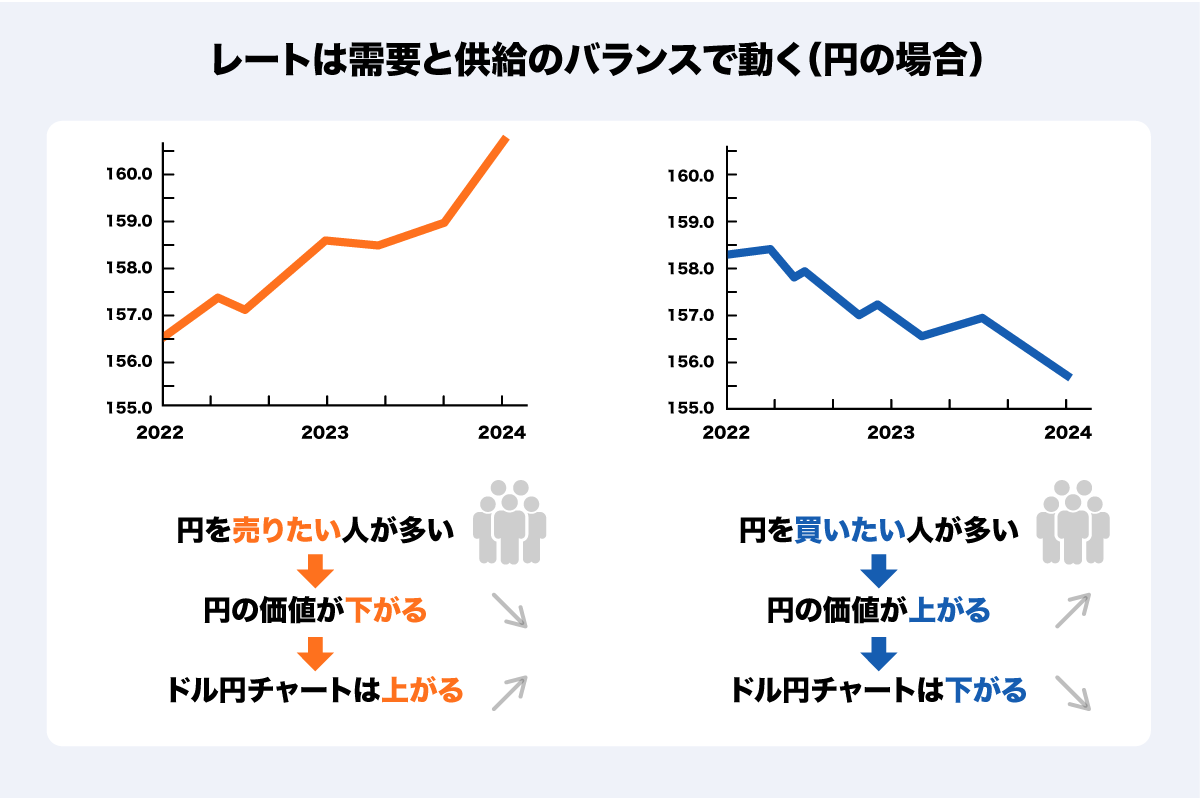 Bid、Askって何？ FX取引で重要なレートをわかりやすく解説