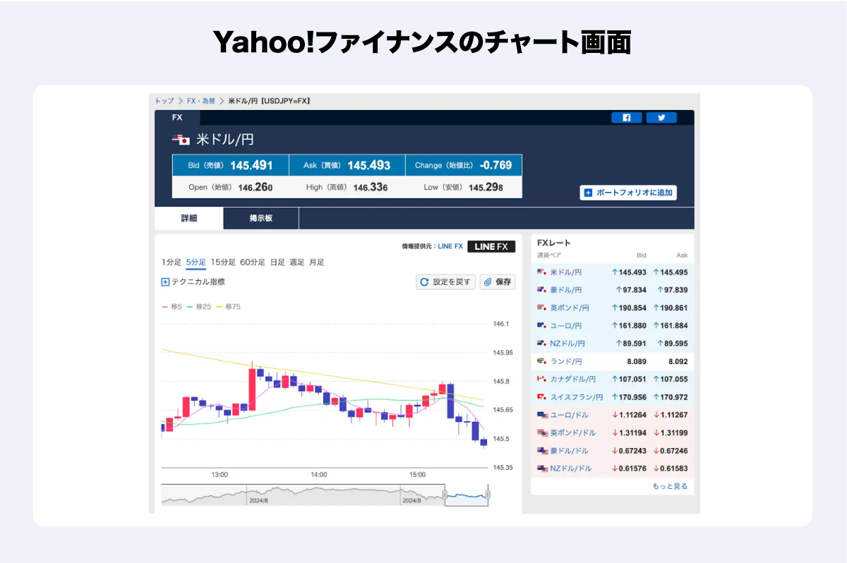 Bid、Askって何？ FX取引で重要なレートをわかりやすく解説