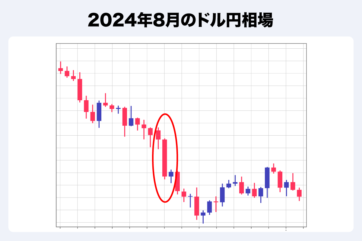 経済指標と為替の関係とは？ 注目の指標や為替の変動要因についても解説