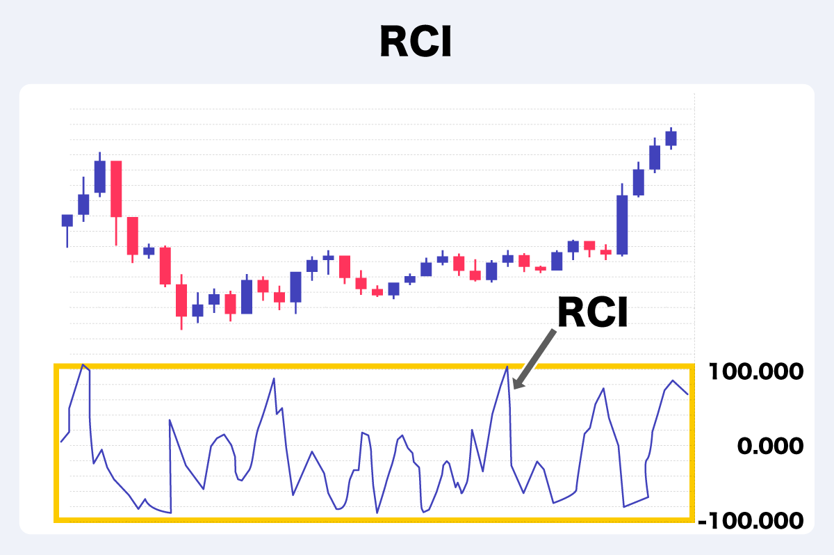 為替分析の基本！ ファンダメンタルズ分析とテクニカル分析の違いを解説
