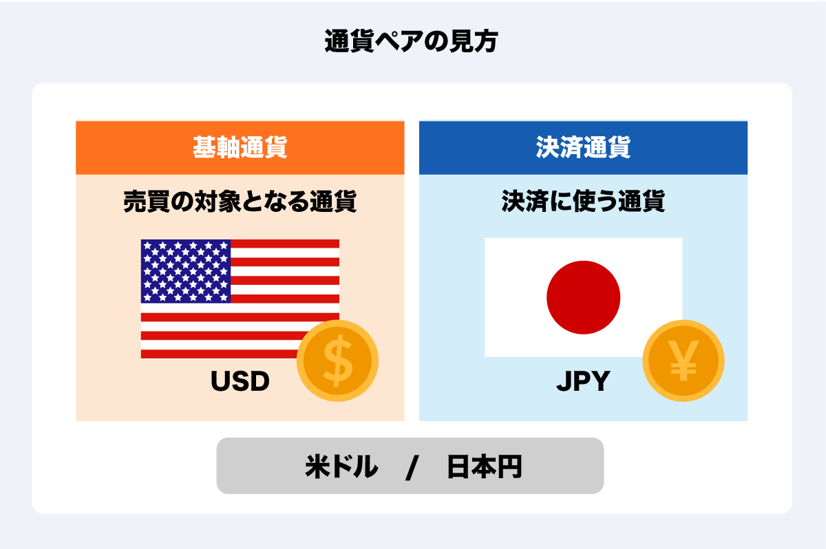 FX初心者必見！ 通貨ペア選びのコツとおすすめペア3選