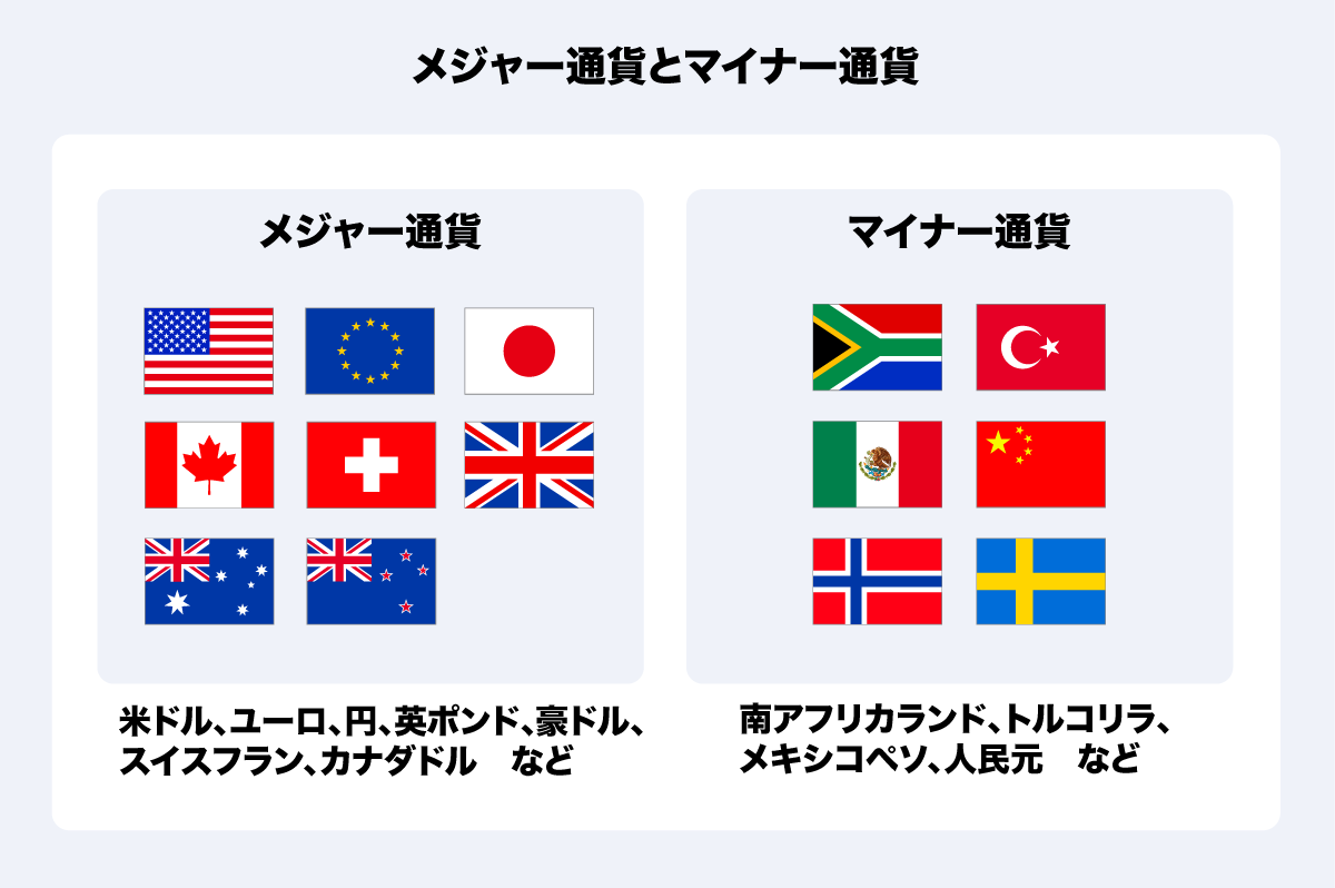 FX初心者必見！ 通貨ペア選びのコツとおすすめペア3選