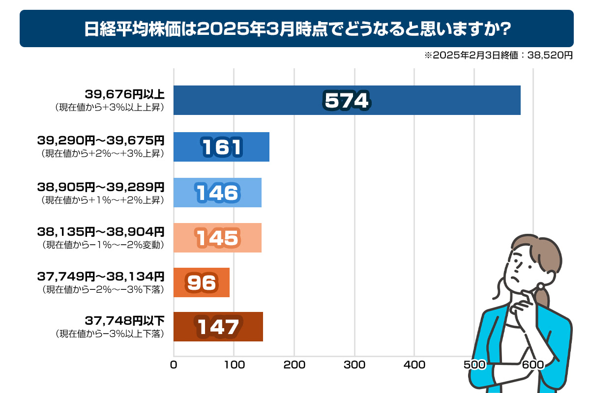 日経平均はいくらになる？の画像