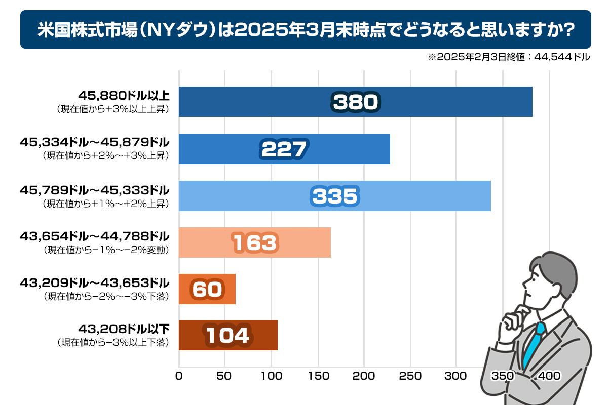 NYダウはいくらになる？の画像