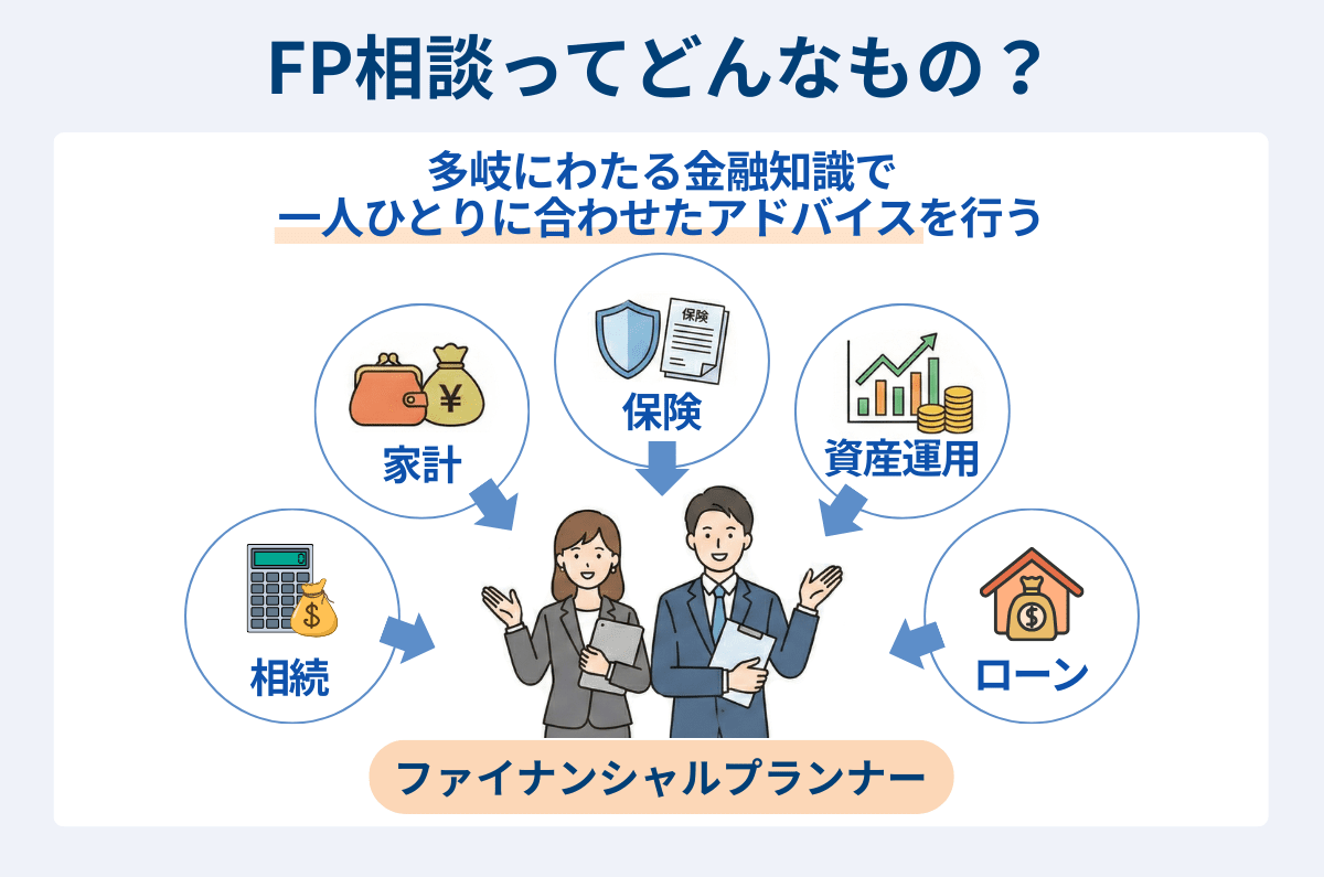 FP相談ってどんなもの