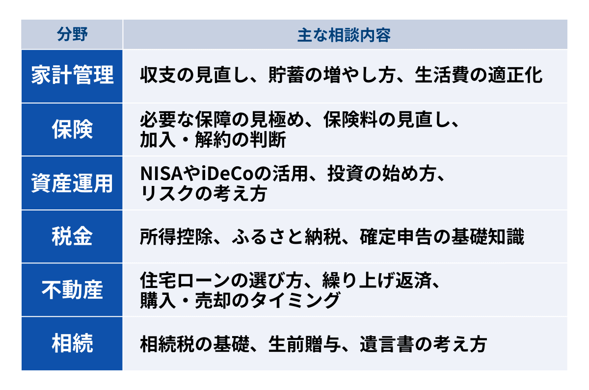 主な相談内容