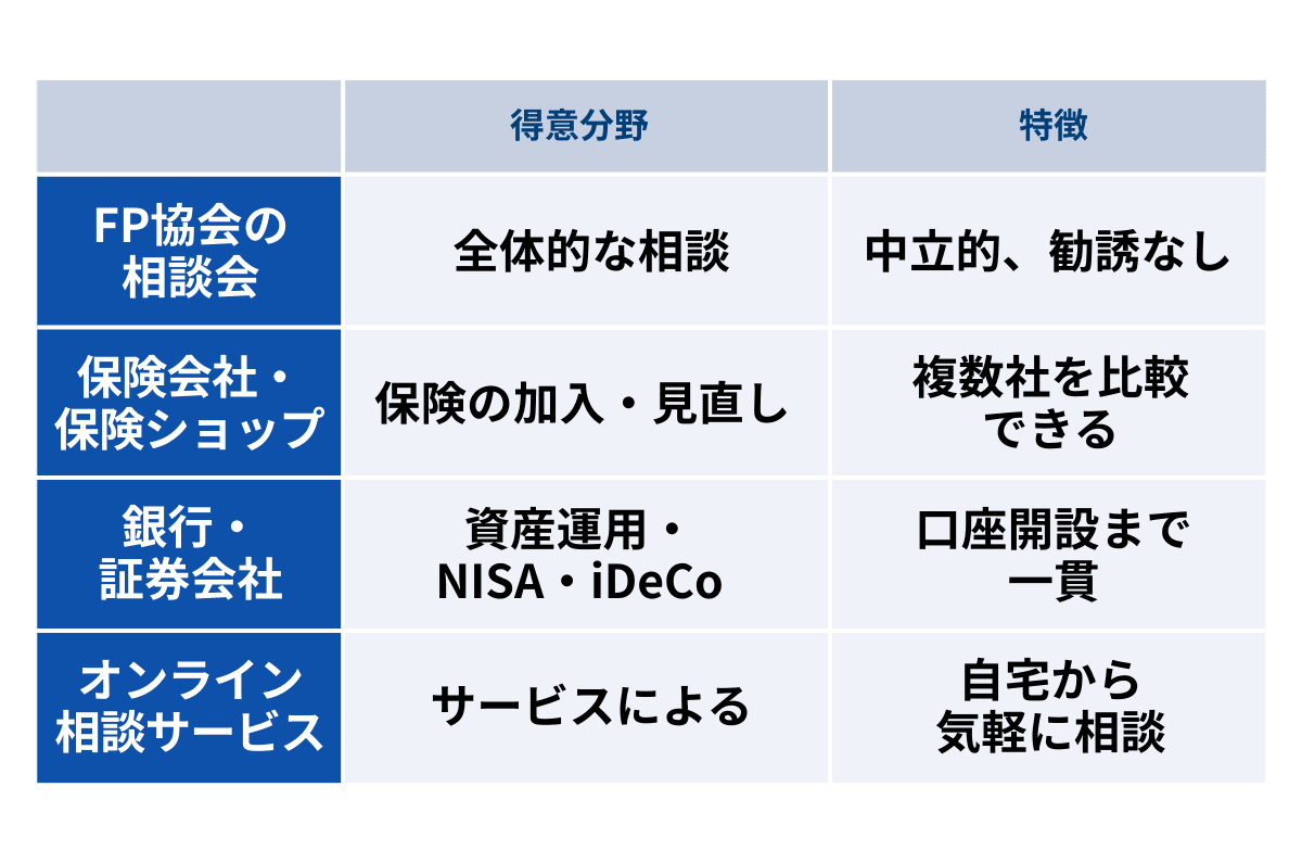 得意分野、特徴