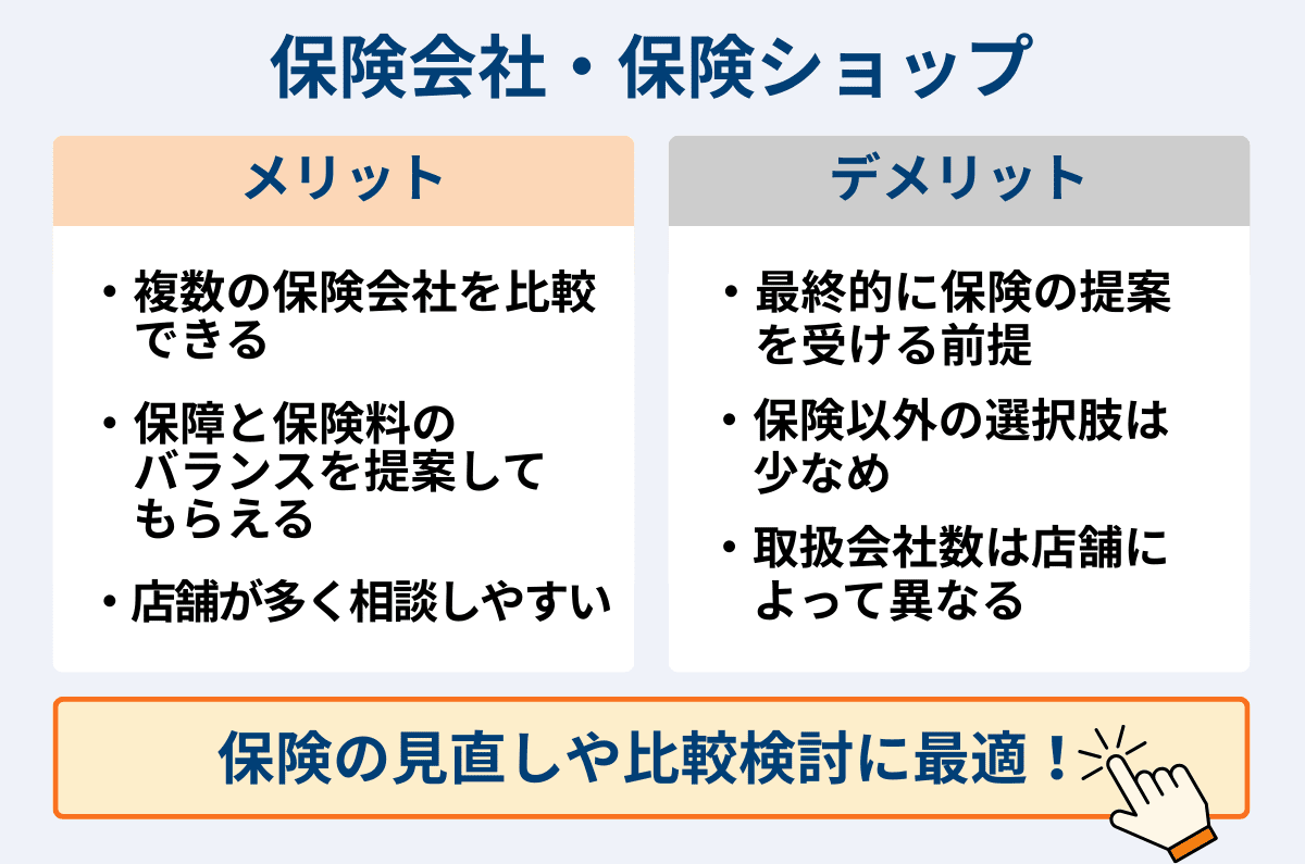 保険会社、保険ショップ
