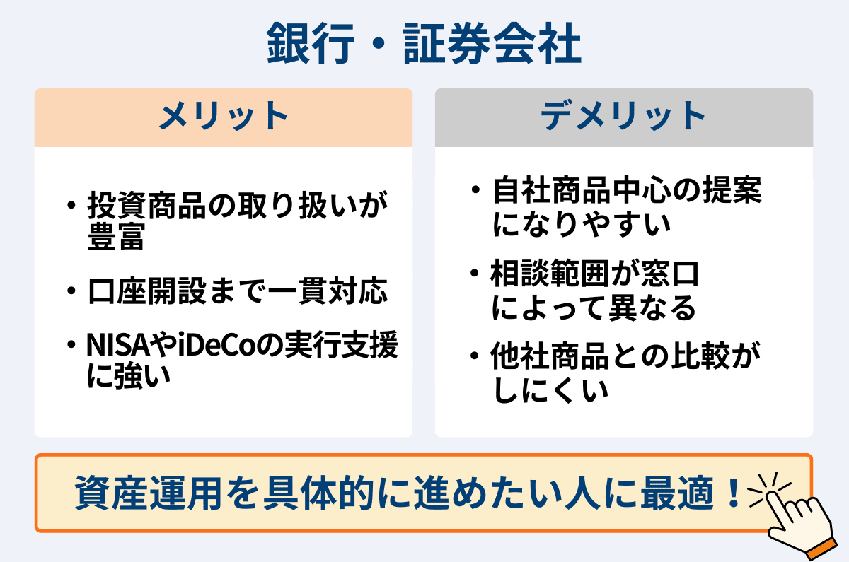 銀行、証券会社
