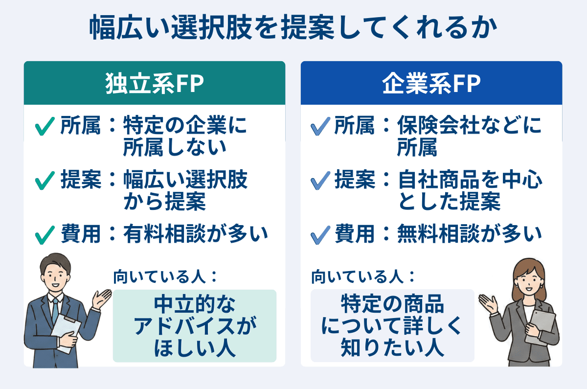 幅広い選択肢を提案してくれるか