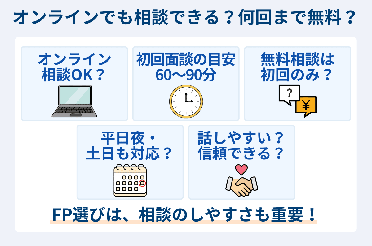 オンラインでも相談できる