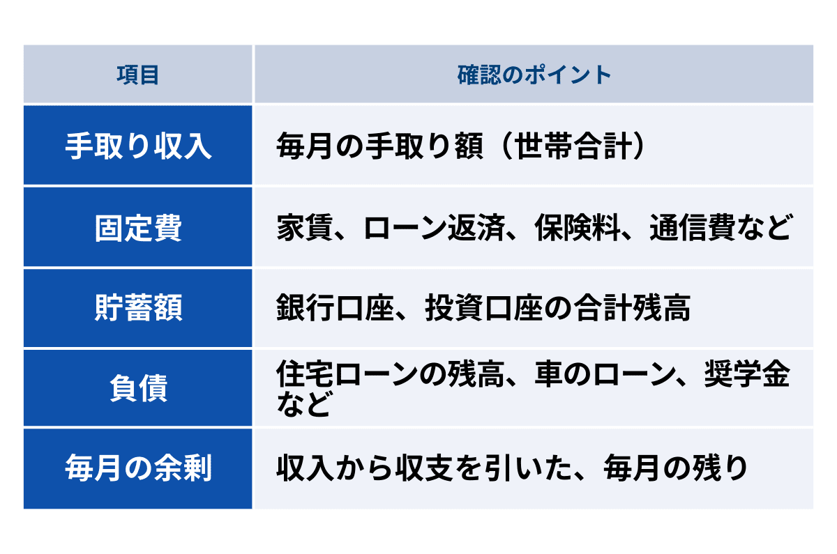 資産状況確認のポイント