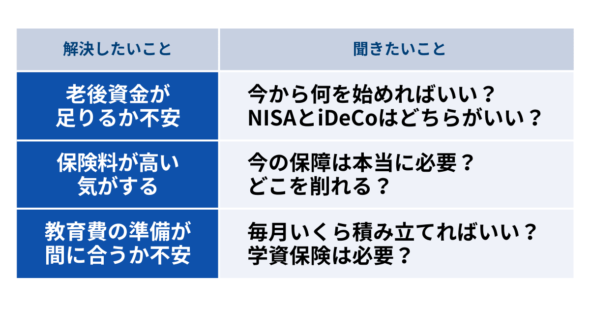解決したいこと、聞きたいこと