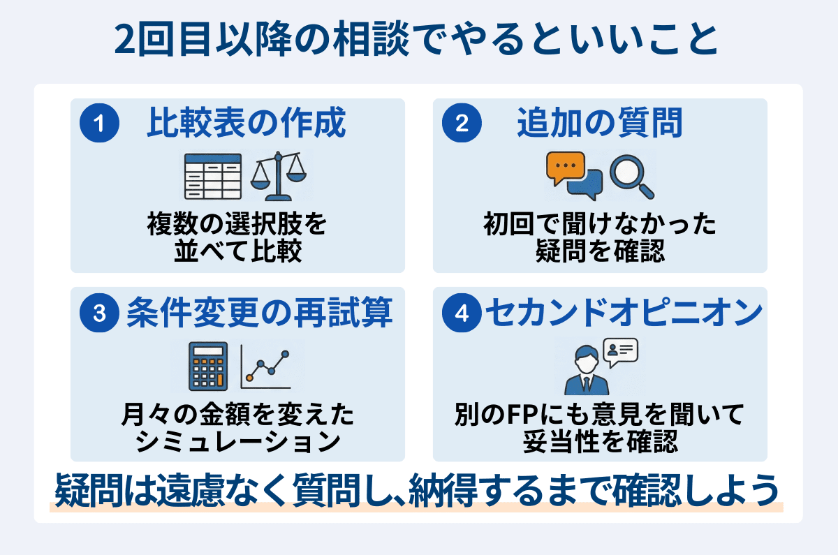 2回目以降の相談でやるといいこと