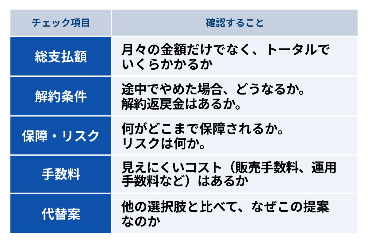 チェックポイント