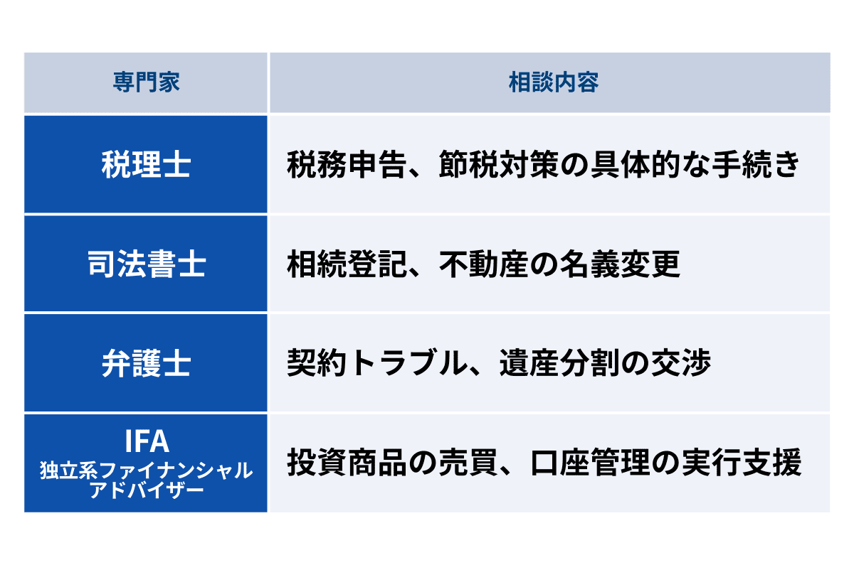 専門家への相談
