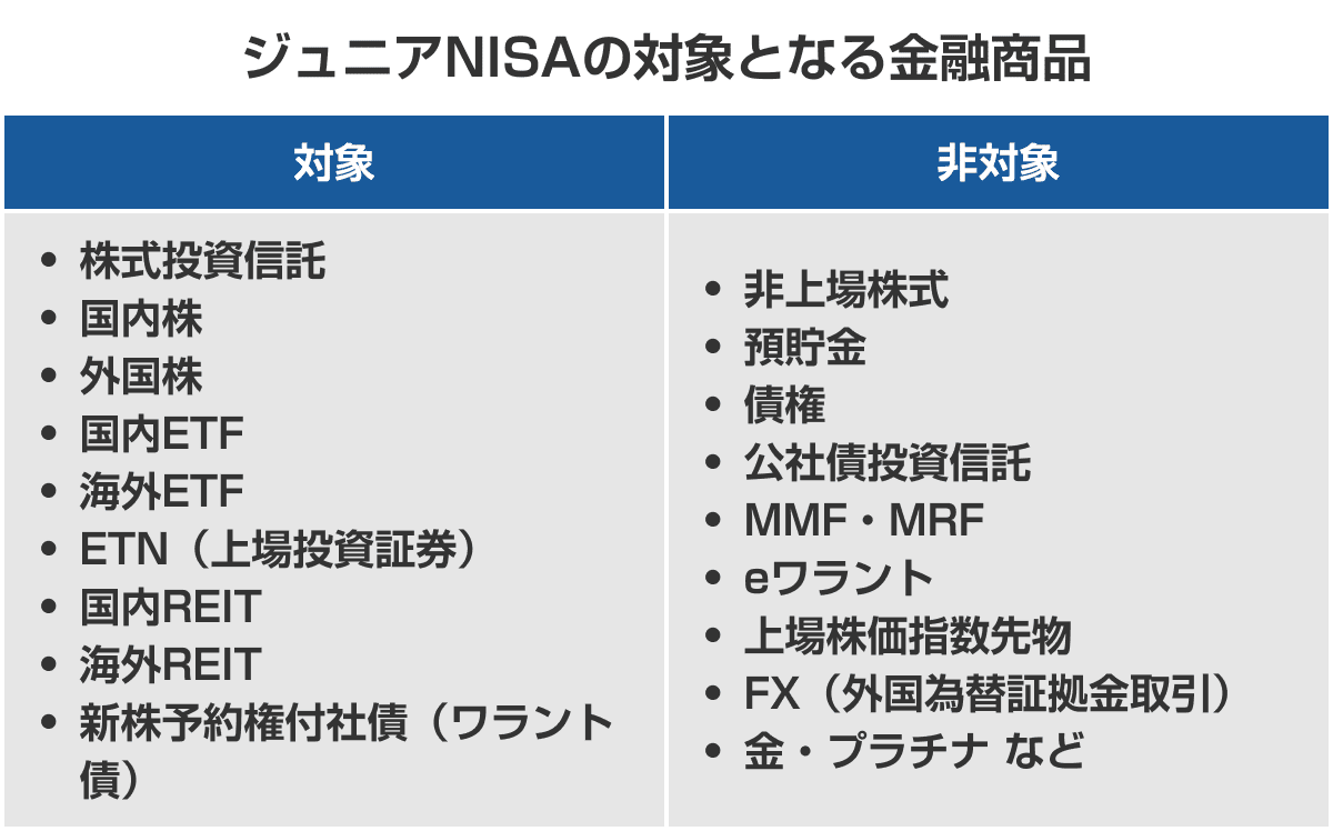 ジュニアNISAのおすすめ銘柄の選び方3選！ 新NISA開始後の運用方法についても解説 - Yahoo!ファイナンス