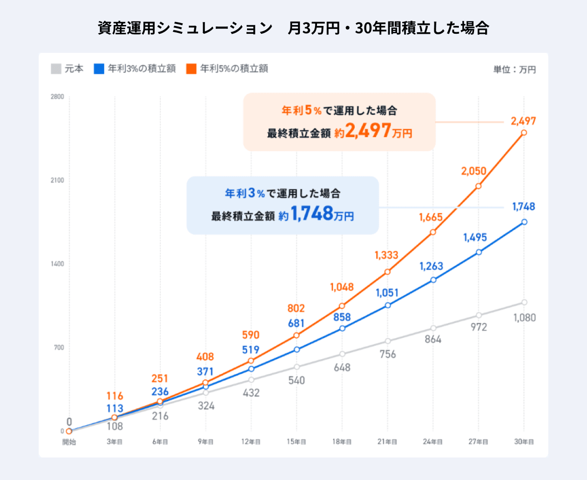 検索から見えた20代が知りたいNISAのこと、金融庁職員の方に聞いてみました - Yahoo!ファイナンス