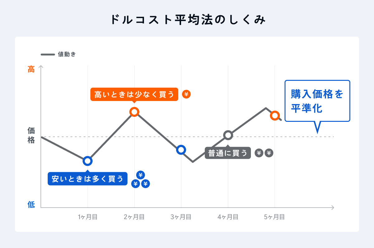 検索から見えた20代が知りたいNISAのこと、金融庁職員の方に聞いてみました - Yahoo!ファイナンス