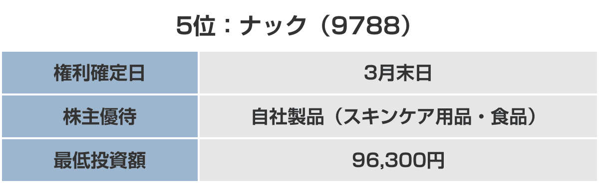 5位：ナック（9788）