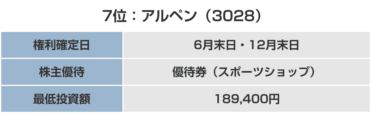 2023】株主優待ランキング｜FP主婦のおすすめ銘柄15選を紹介