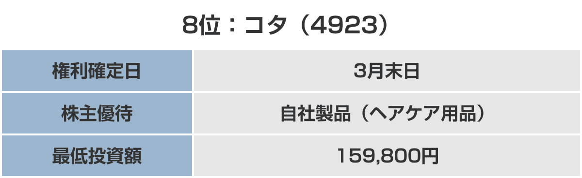 8位：コタ （4923）