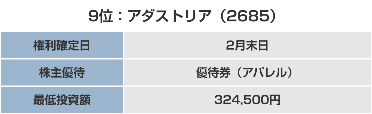 9位：アダストリア （2685）