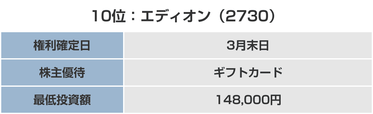 2023】株主優待ランキング｜FP主婦のおすすめ銘柄15選を紹介