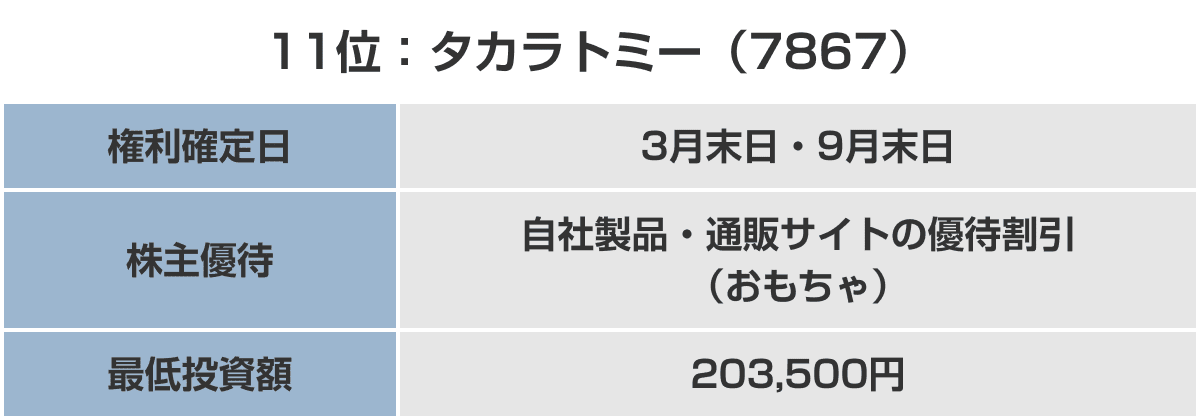 11位：タカラトミー （7867）