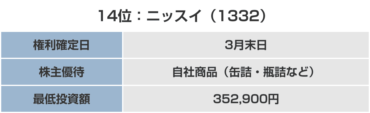 14位：ニッスイ（1332）