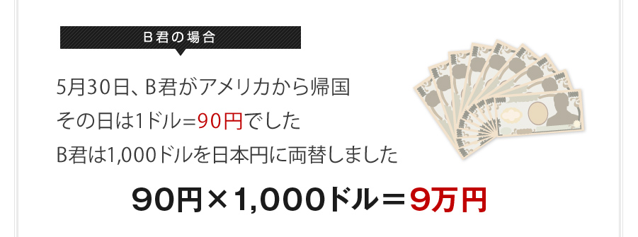 Finance fx