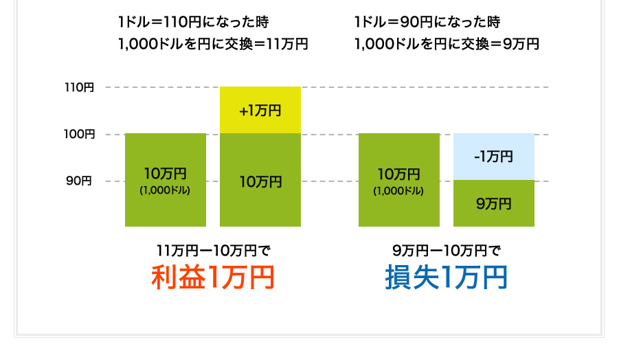 Finance fx