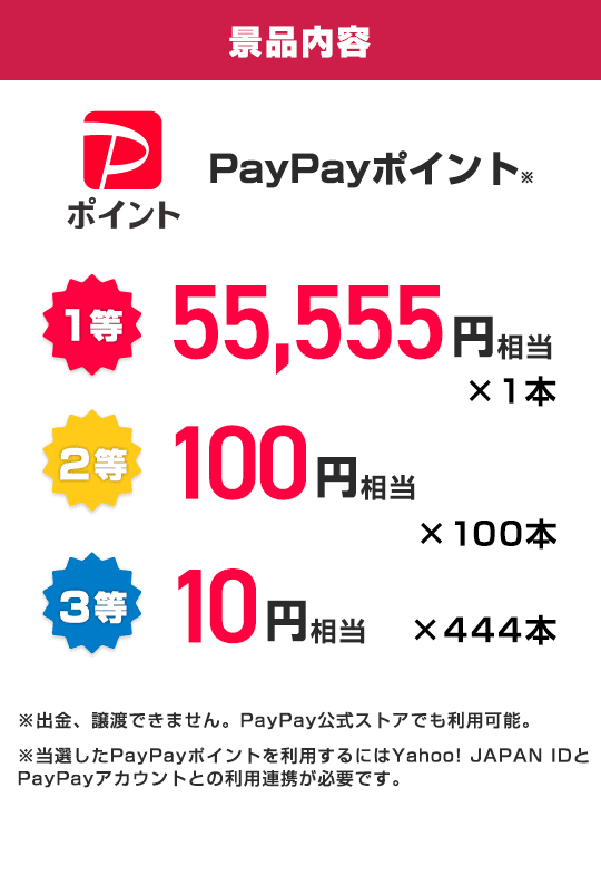 景品内容　PayPayポイント※　1等55,555円相当1本、2等100円相当100本、3等10円相当444本　※出金、譲渡できません。　PayPay公式ストアでも利用可能。　※当選したPayPayポイントを利用するにはYahoo! JAPAN IDとPayPayアカウントとの利用連携が必要です。