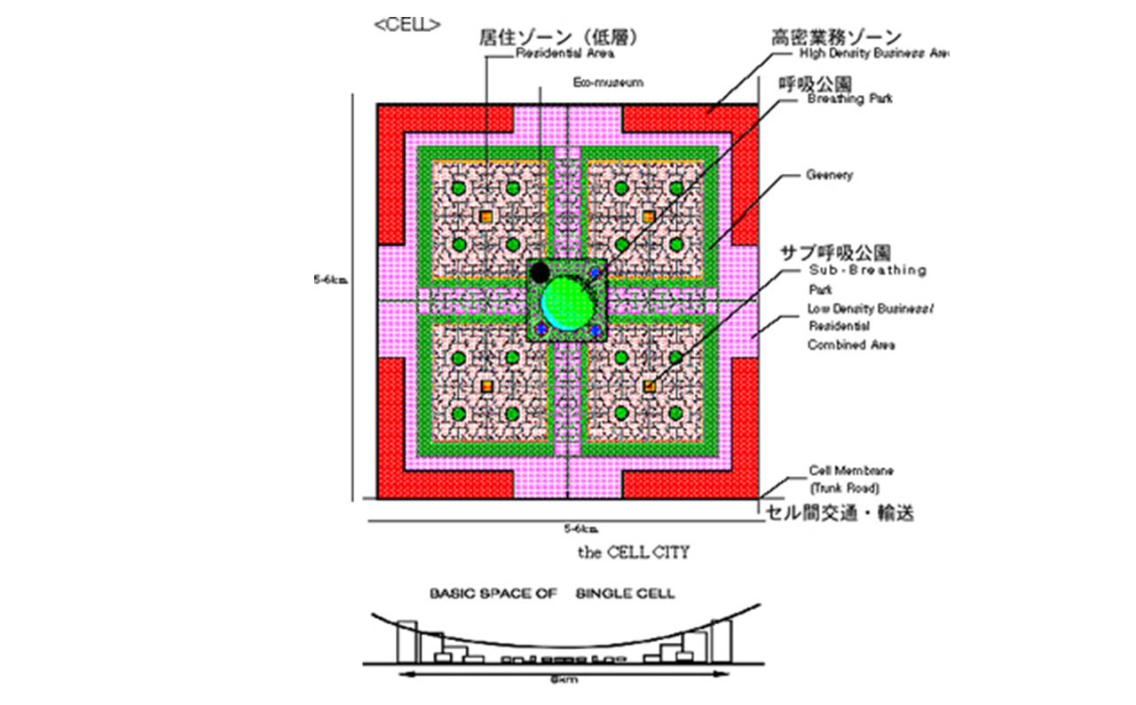 
セルシティの概念図（出典：岩崎敬環境計画事務所『デザインコンセプト　包括的な都市社会モデル：Cell City（セルシティ）』）