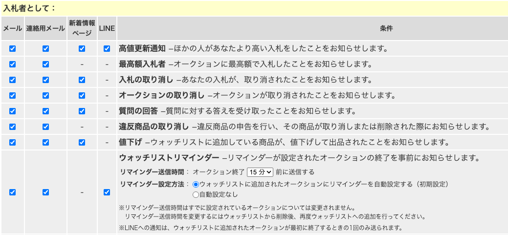 メッセージの通知「入札者として」の設定項目
