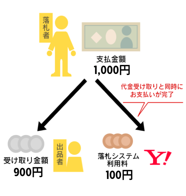 かんたん決済の場合