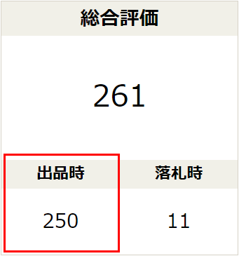 開催中のオークションID数が一定数を超えている」と表示されて出品できない