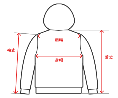 洋服の採寸方法について