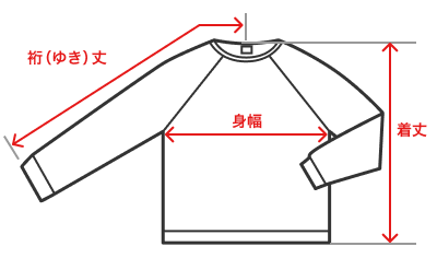 洋服の採寸方法について