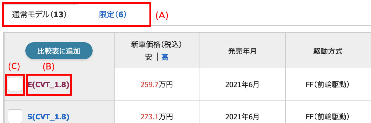 一覧表の見方