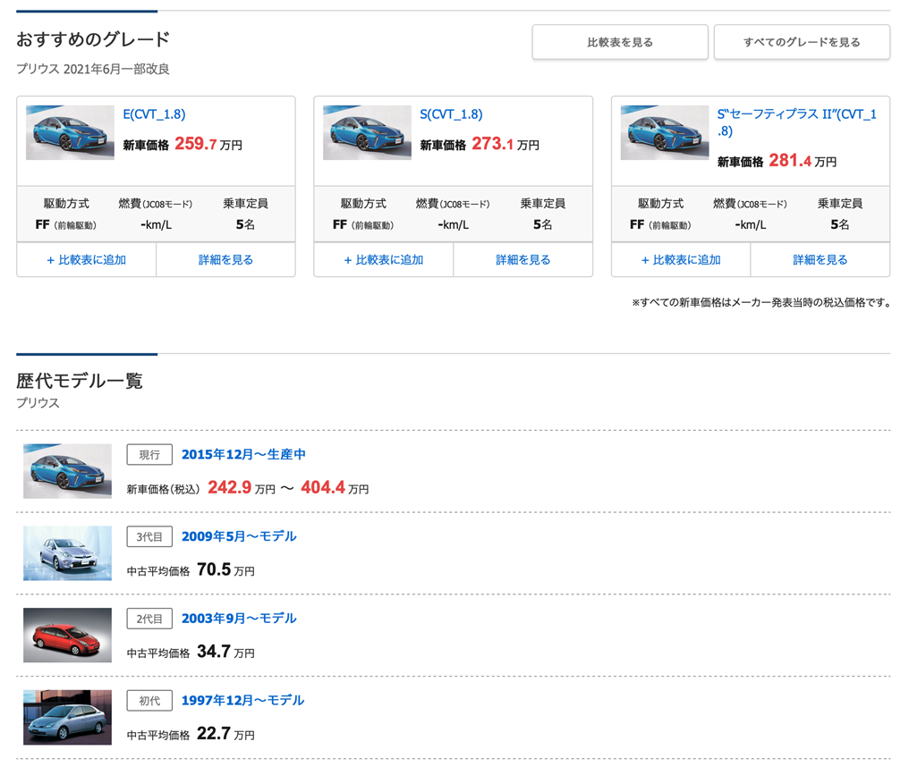 モデル概要の見方