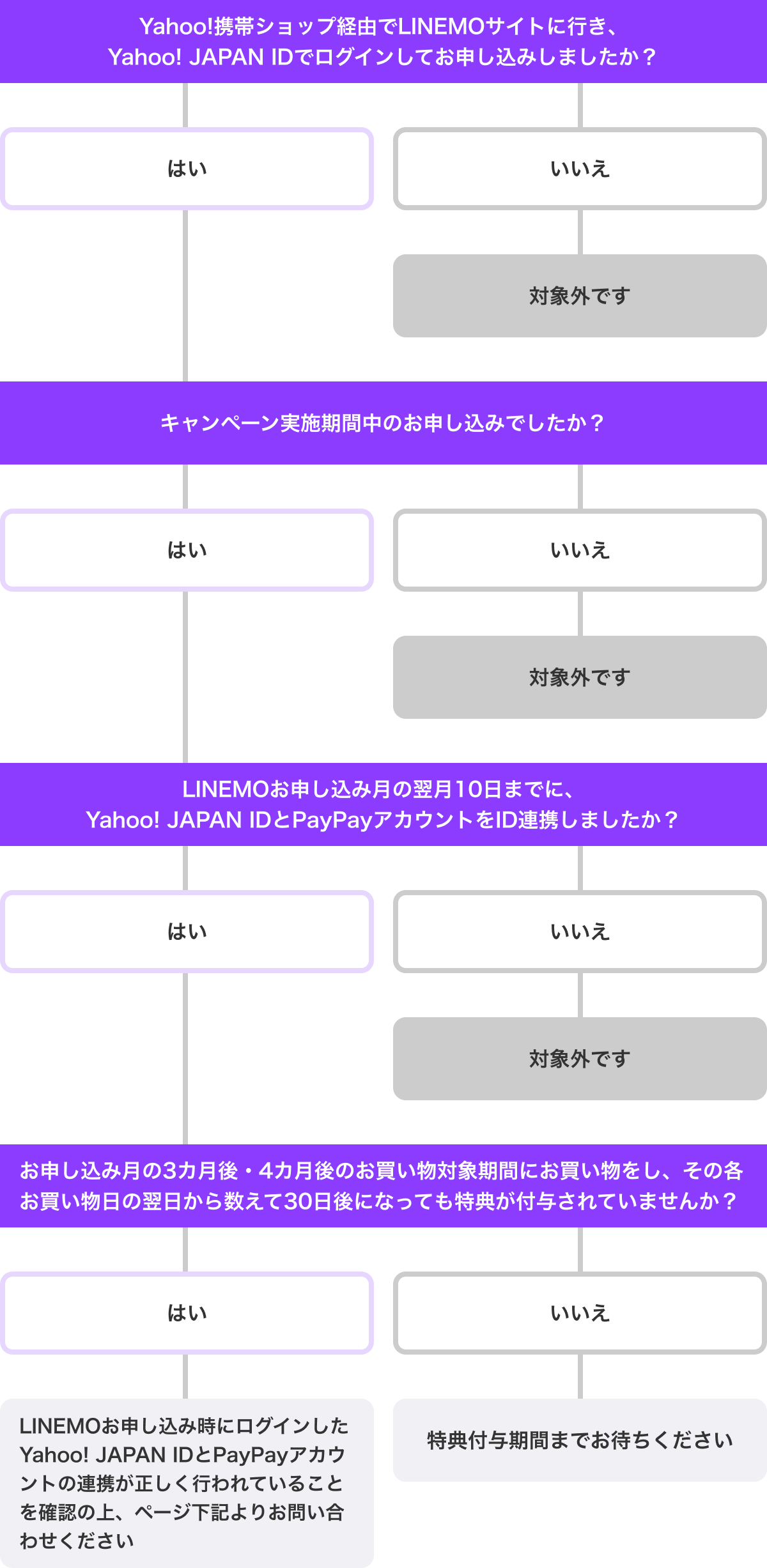 チャート